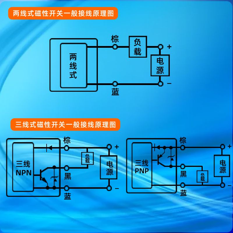 全系列磁性开关气缸传感器二线磁感应器D-A93三线磁环限位器cs1-F - 图0