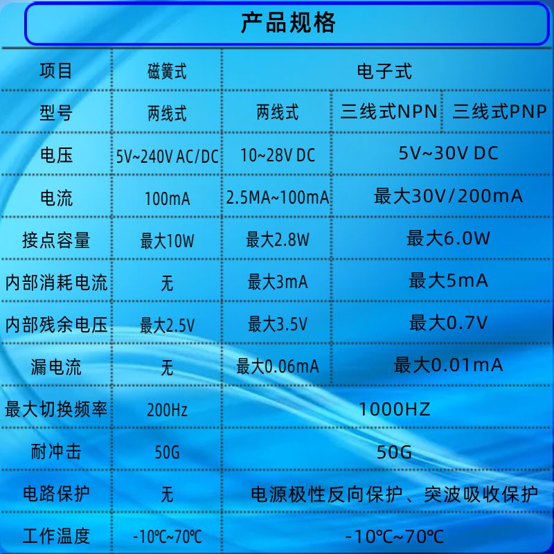 全系列磁性开关气缸传感器二线磁感应器D-A93三线磁环限位器cs1-F-图1