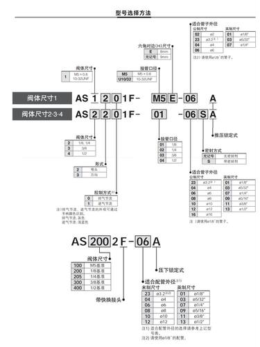调速AS1201F控制2201F节流阀M5-04气缸01-06SA/02/08/10/3201/03 - 图0