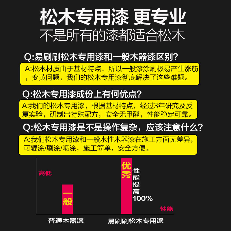 水性漆木器漆清漆环保无味光油透明亮光松木实木旧家具翻新改色漆 - 图1