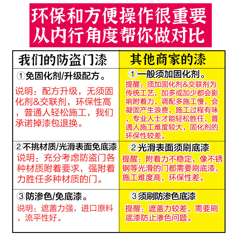 清新风入户门防盗门铁门大门旧门改色换色翻新专用自刷金属漆油漆 - 图0