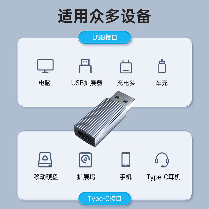 ORICO/奥睿科 usb转typec3.1转接头PD快充数据线适用手机电脑硬盘u盘华为耳机ipadpro苹果iPhone13小米充电宝-图1