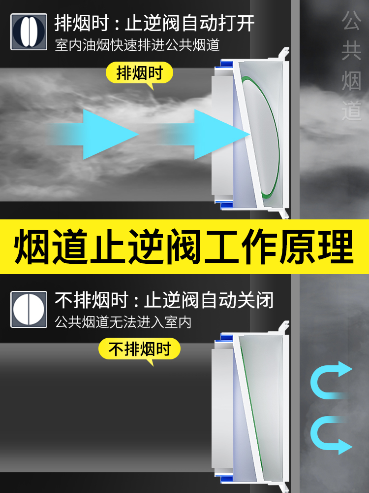 油烟机止逆阀厨房专用烟道单向阀防烟宝烟管通用烟机止烟阀止回阀-图2