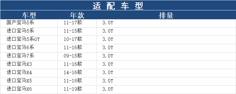 宝马535i/740Li/X3/X4/X5/X6/640i 35i 3.0T空滤空气滤芯格滤清器 - 图0