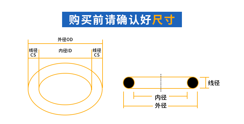 线径6*外径455/460/465/470/475/480/485/490/495-520氟胶O型圈 - 图3