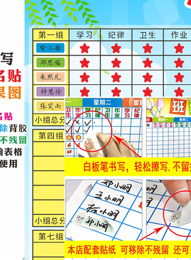 教学评比栏PVC防水材质可擦写