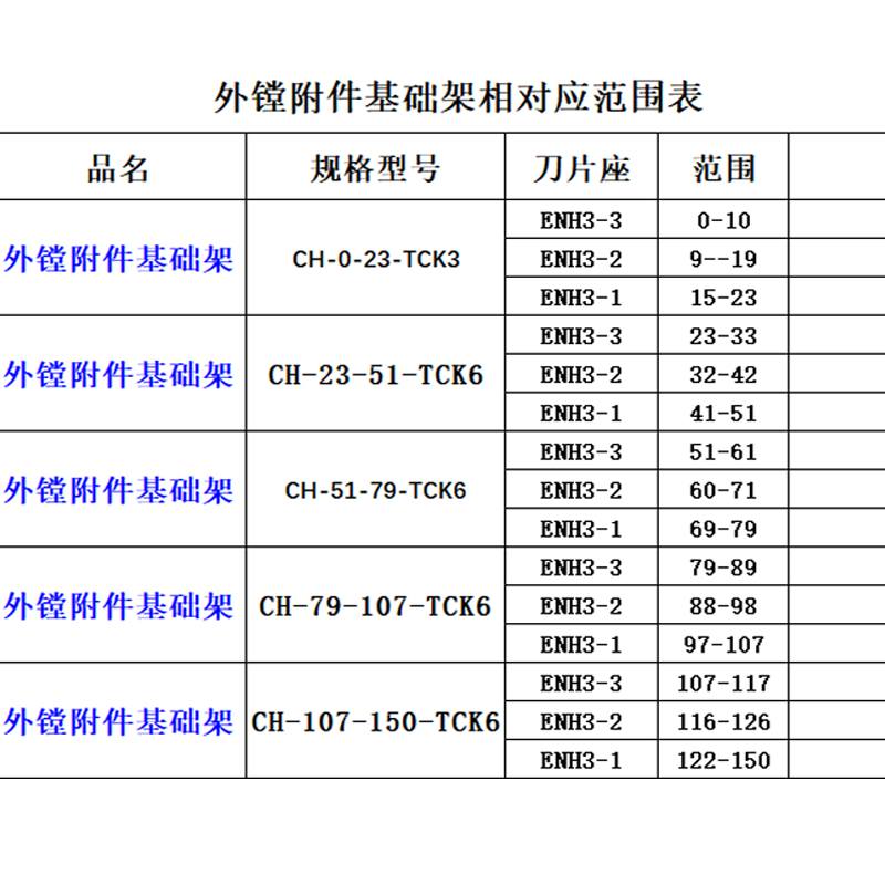 CBR外圆精镗头  CH粗镗头加工中心精密外径镗刀外圆镗刀