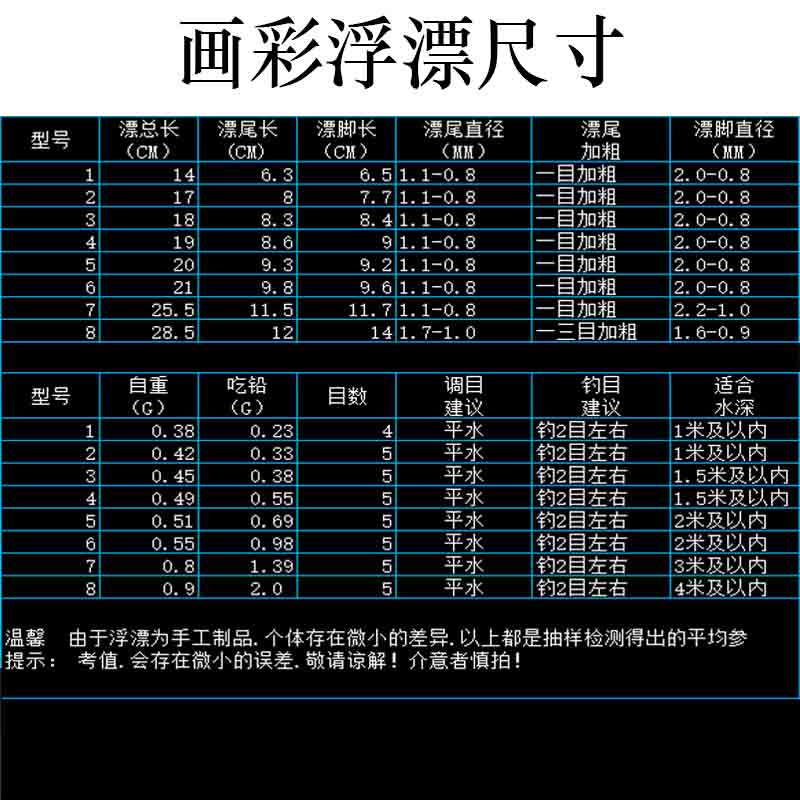 鱼漂台州漂气泡漂传统钓线组立漂正品高灵敏椒江手工浮漂钓鱼短漂-图0