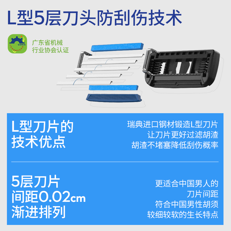 英吉利剃须刀2024新款刀架刀柄 男士刮胡刀手动五层刀片5层刀头