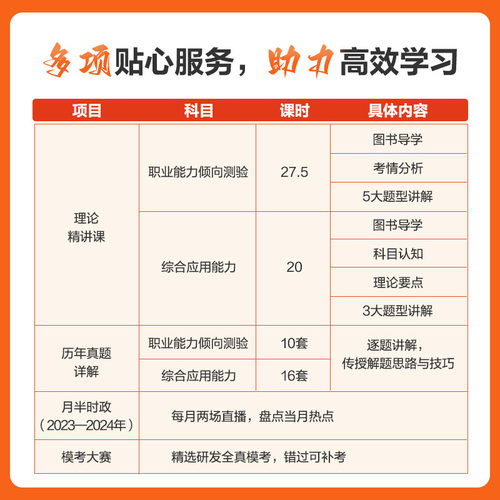 中公事业编考试D类2024事业单位考试书真题试卷职业能力倾向测验综合应用能力中小学教师招聘湖北西藏广西甘肃青海宁夏新疆江西-图1