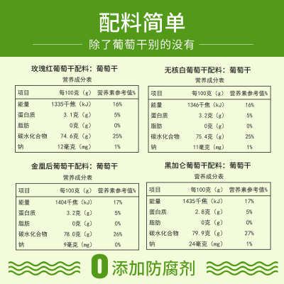 楼兰蜜语四色葡萄干900g新疆吐鲁番个头大无核白树上黄黑加仑