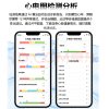 New ECG body temperature smart ring monitoring heart rate, blood oxygen, healthy sleep, remote care SmartRing