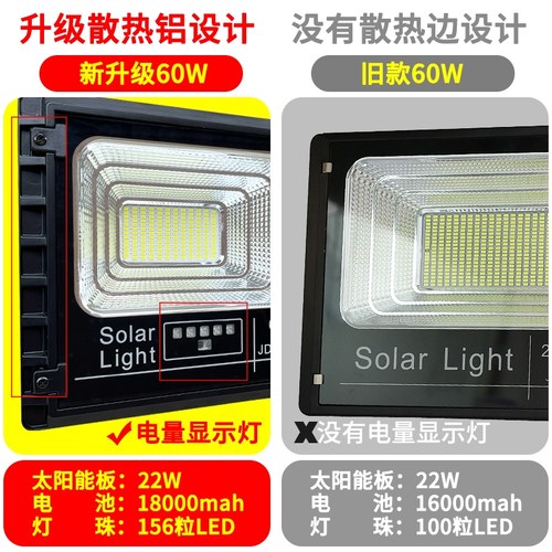 太阳能灯户外庭院灯家用超亮LED照明路灯新农村100W室内外投光灯 - 图1