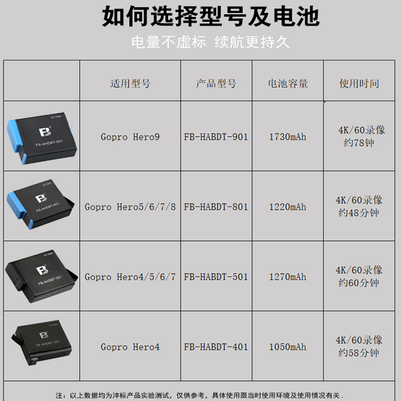 沣标原装适用gopro9电池配件gopro8/7/6/5/4运动相机快充双充电器三充套装gopro电池座充备用送电池收纳盒 - 图0