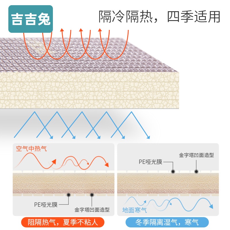 床边垫床前垫防掉床沙发边加厚泡沫卧室爬爬垫子防摔婴儿童爬行垫 - 图1