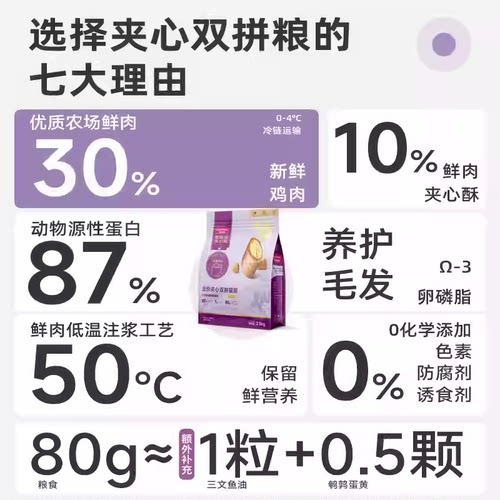 麦富迪鲜肉夹心全价猫粮2kg成幼猫通用猫粮三文鱼油蛋黄双拼全期 - 图0