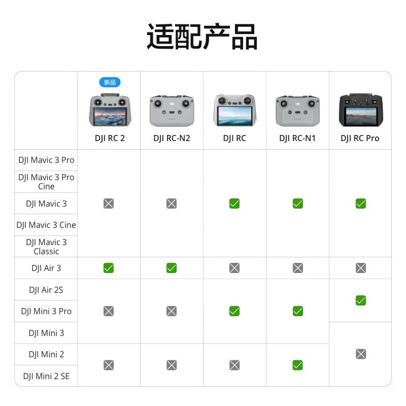 DJI RC 2带屏遥控器高清屏幕适配DJI Air 3/Mini 4 Pro官方配件-图3