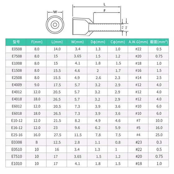 Tubular Insulated Terminal Block Piezoelectric Rapid Ileko