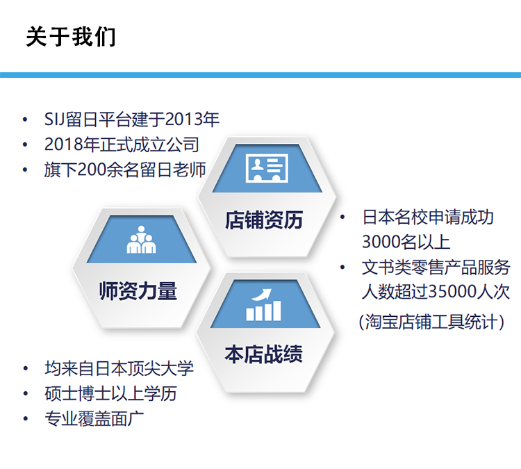 经营日语研究计划书指导定制翻译修改大学院SGU研究生SIJ日本留学-图2