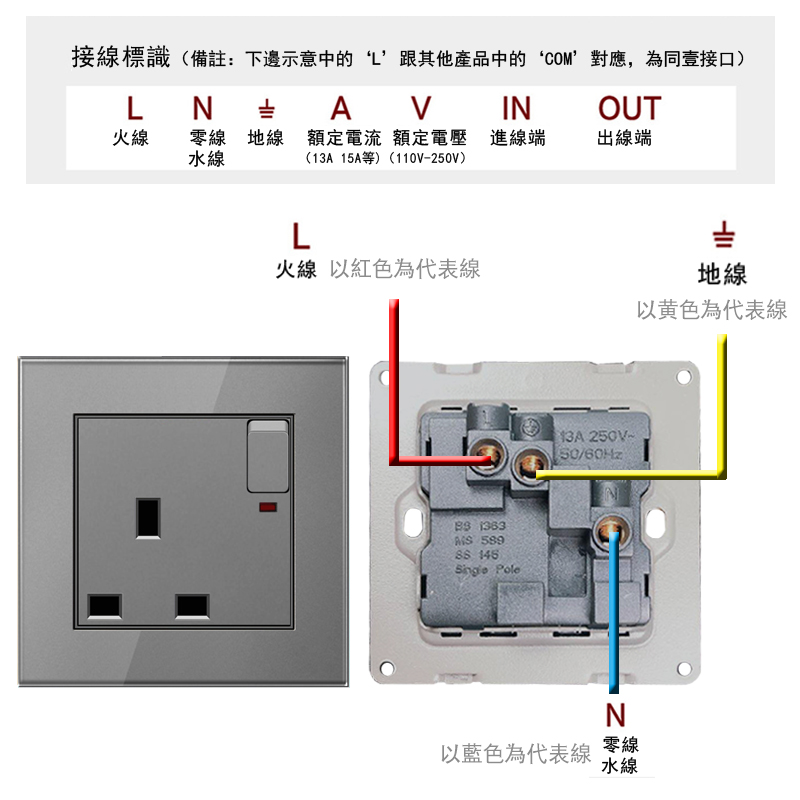 13a英式插座usb电制面板Typec灯制开关双联孖苏港版灯曲20a制灰色 - 图2