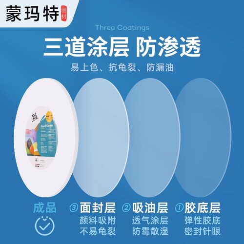 蒙玛特 圆形油画框油画板实木油画布亚麻圆形画布带框内框圆形框 - 图1