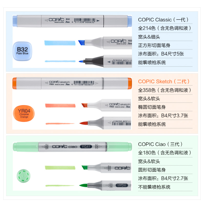 日本COPIC 3代马克笔 copic ciao双头马克笔 油性酒精软头马克笔 - 图1