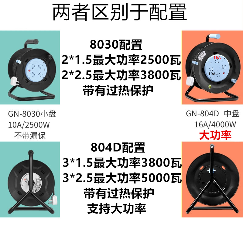 公牛线盘空盘插座电缆绕线卷线盘线轴拖线滚20m30米50延长线插排 - 图0