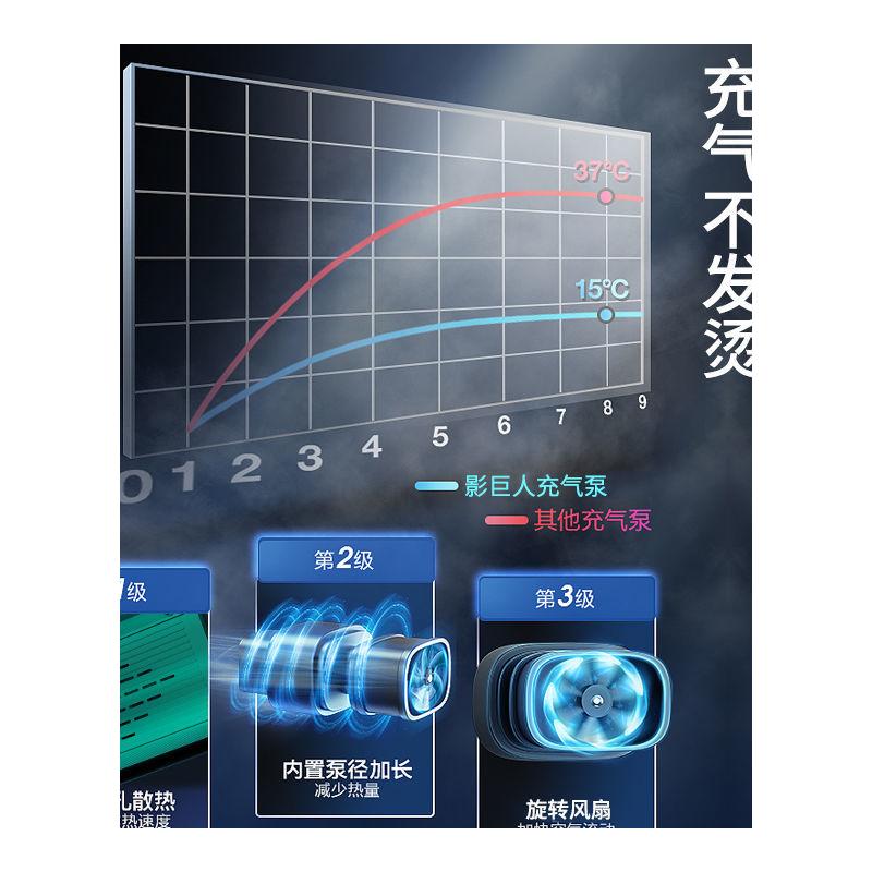 荣威RX5新能源ei6 ERX5 RX8MARVEL X汽车轮胎充气泵电车载便携式-图3