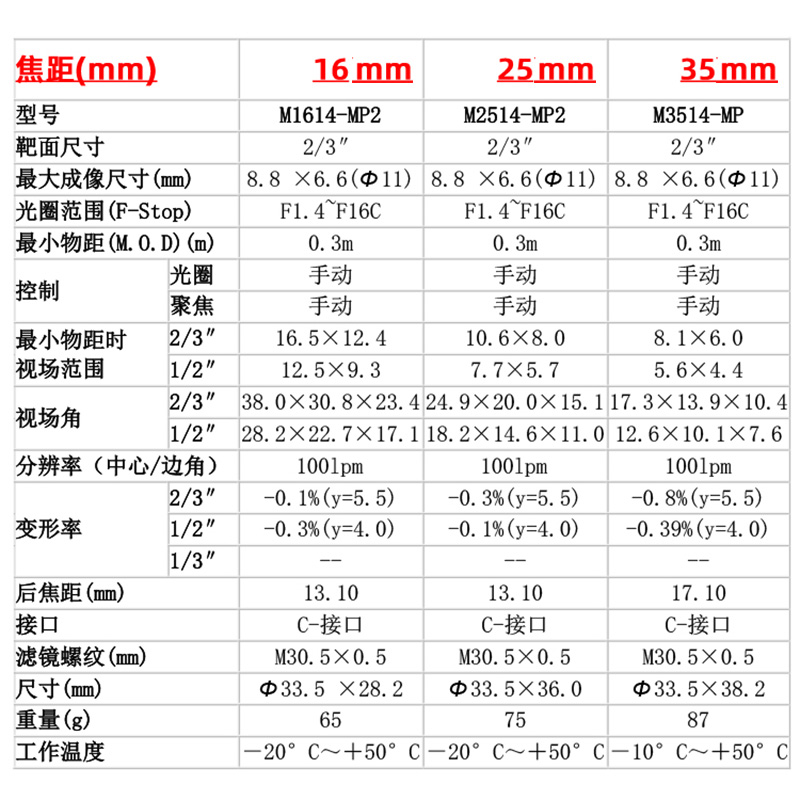 正品computar康标达C口工业镜头H0514M1214M1614/M2514/M3514-MP2 - 图1