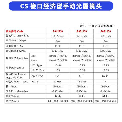 CS接口手动光圈镜头4mm6mm8mm25mm工业镜头300万视觉相机监控镜头 - 图1