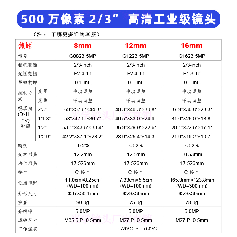 500万工业镜头8mm12-36mm变焦低畸变机器视觉C口相机50mm镜头2/3 - 图0