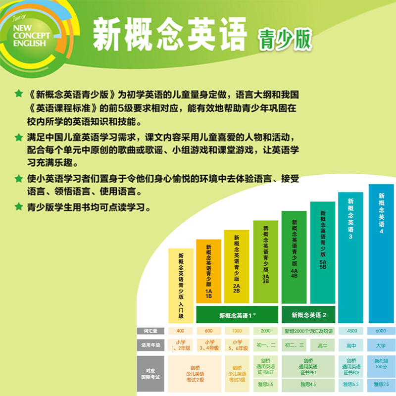 新概念英语青少版入门级a 学生用书+练习册全两册 入门b级1A1B 2a2b 3a3b 4a4b 5a5b教材阅读小学生英语教程书籍新概念青少年版1级 - 图1