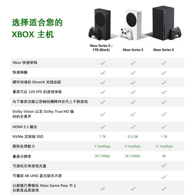 12期分期免息 微软XboxSeriesS/X主机 XSS/X 次时代4K 国行港日美 - 图0