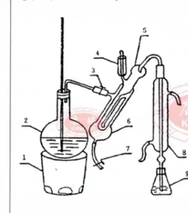 1765半微量定氮蒸馏装置蛋白质测定蒸馏器微量定氮蒸馏器食品中 - 图2