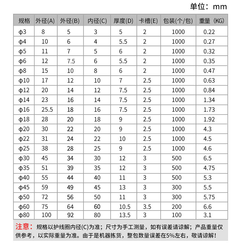 直销线双面护线圈过套出线孔黑色护线圈防水圈电线过O型圈密封圈 - 图0