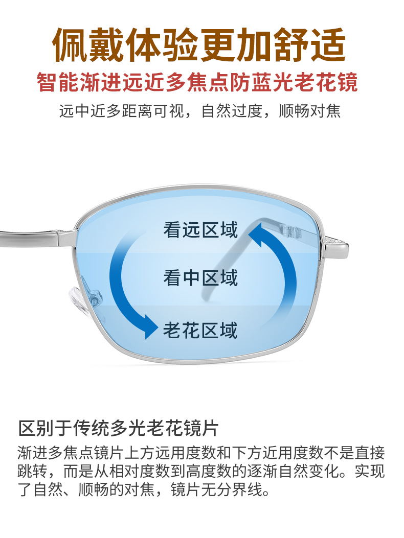 防蓝光远近两用自动变焦高清便携折叠式老花镜老光老人眼镜智能-图2