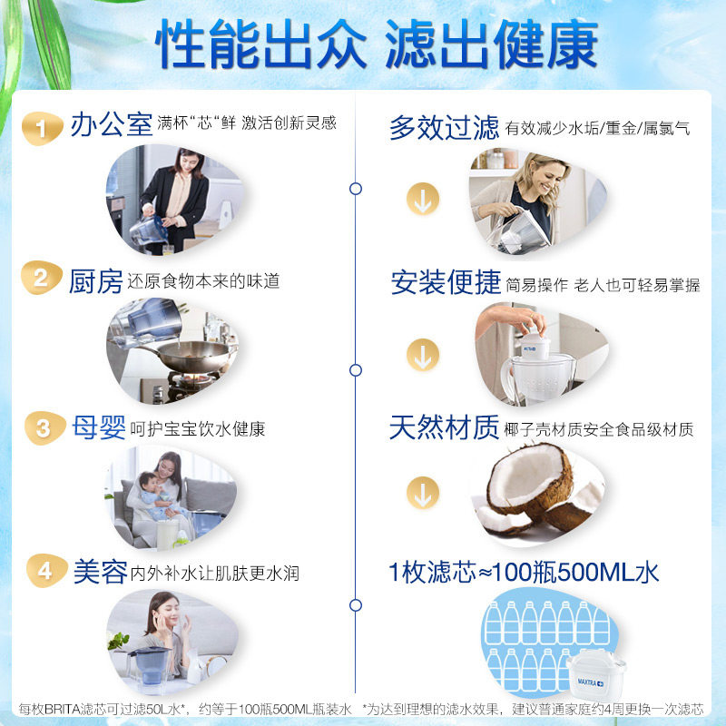 【急速发货】德国碧然德净水壶brita 碧然德博之伦净水器