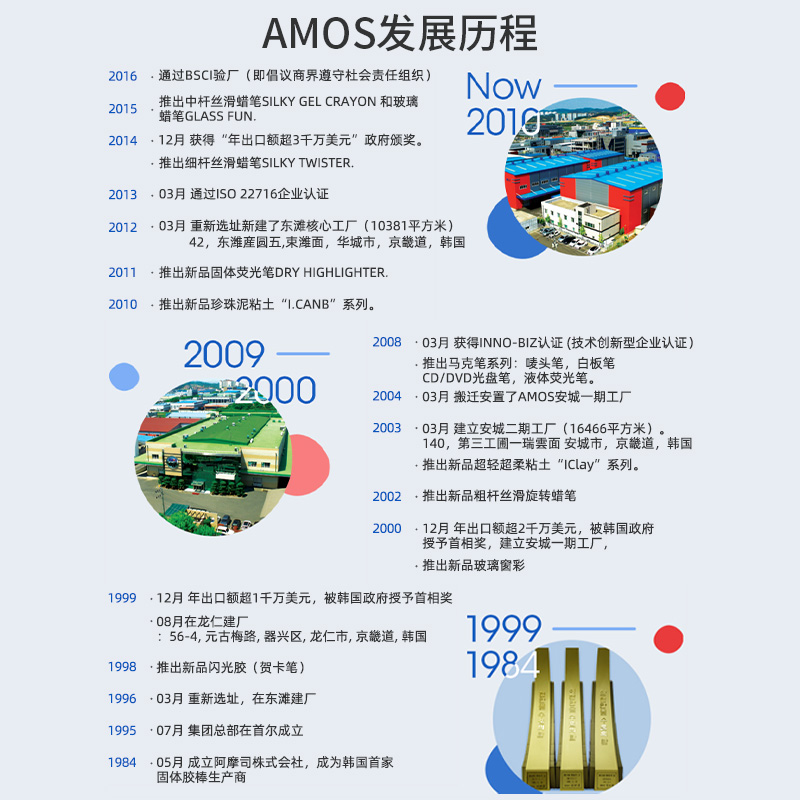 AMOS韩国进口儿童蜡笔安全无毒可水洗宝宝旋转画笔套装炫彩油画棒 - 图3