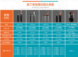 德国进口嘉丁拿地埋式旋转喷头草坪喷灌器花园自动伸缩360度喷水