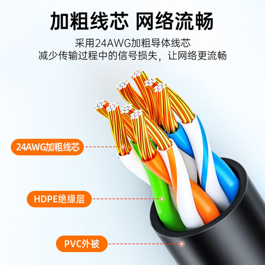 Сетевой кабель САМЖЕ категории 5е категории 6 высокоскоростной