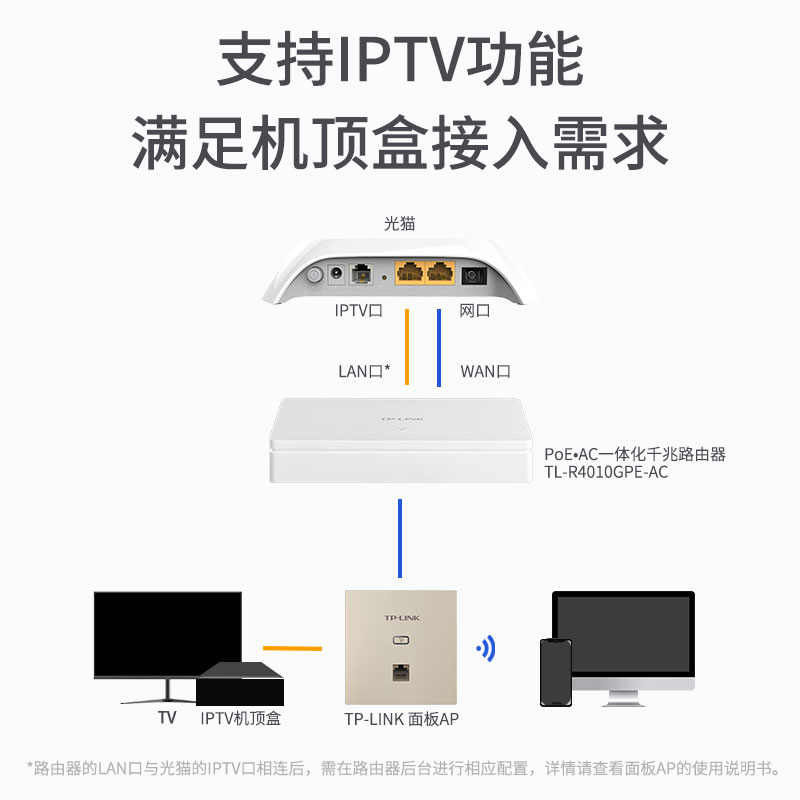 【超薄新品】TP-LINK全屋WiFi6 5G双频全千兆 AX1500无线面板AP 嵌入式poe路由器ac一体化覆盖86型组网络套装 - 图1