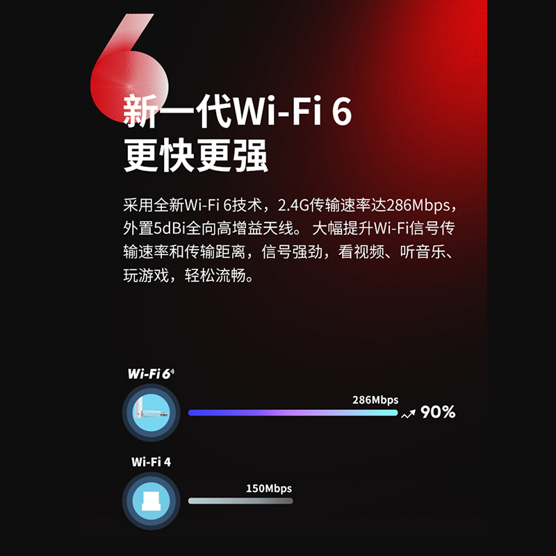 水星UX3H免驱版USB无线网卡 AX300单频穿墙WiFi 6台式机主机免驱动wifi接收器笔记本电脑连网外置高增益天线-图1