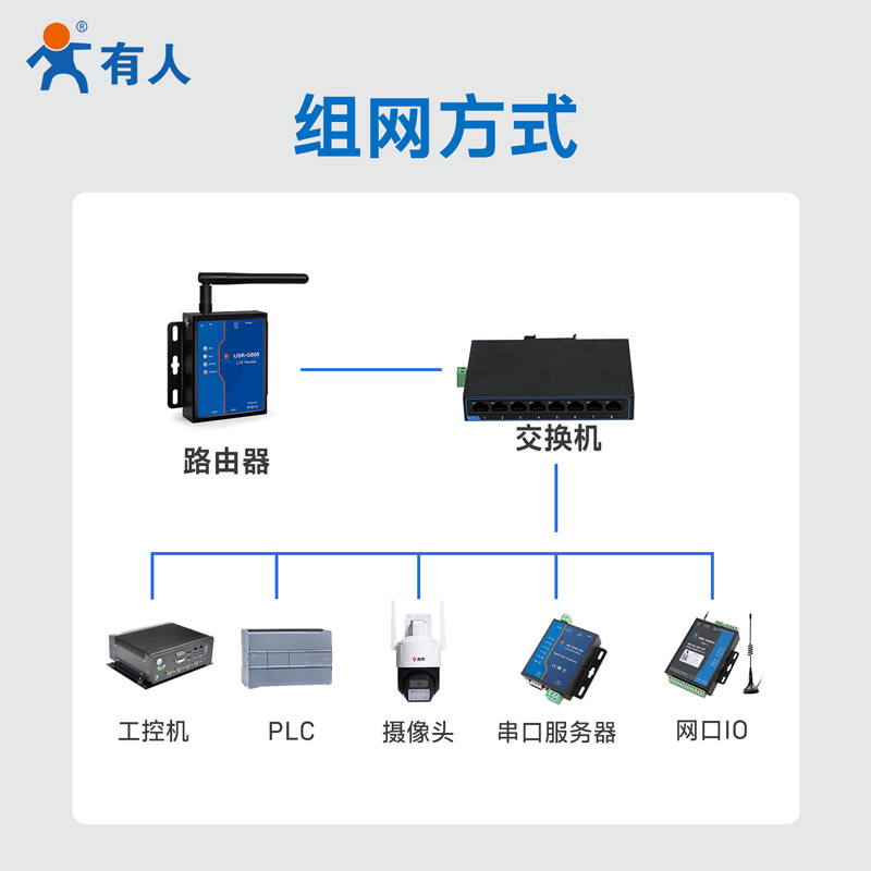 5口8口千兆以太网交换机百兆桌面交换机路由器工业网线分线分流集线器安防家用宿舍网络监控有人SG/SF - 图2