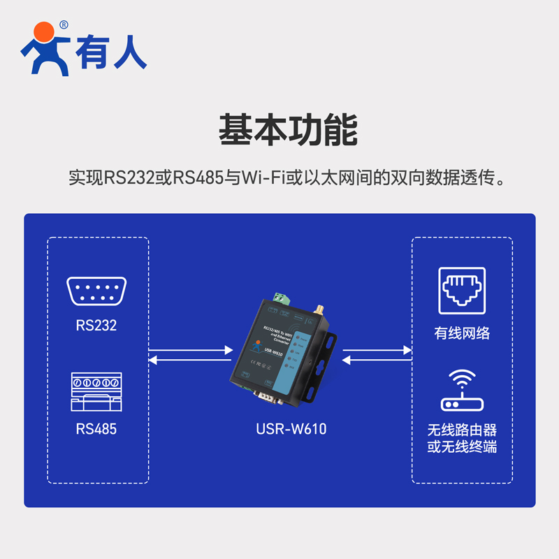 【有人物联网】无线串口服务器RS232/485转WIFI/RJ45网口转串口工业级通信网络传输通讯模块物联网USR-W610 - 图2