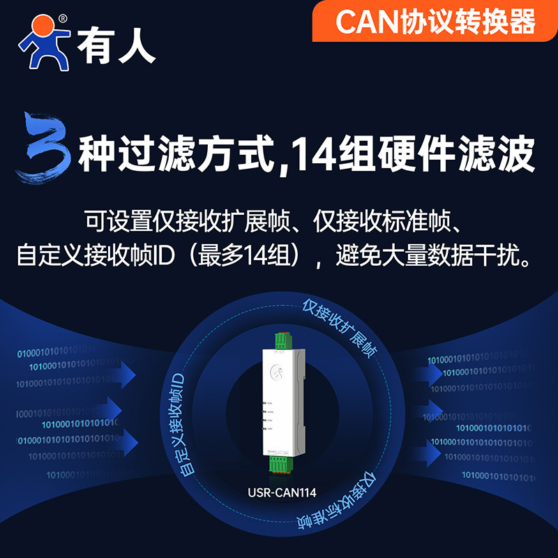有人CAN转485/232模块网关协议转换器CAN总线转串口CAN114/CAN112,淘宝优惠券,粉丝福利购,淘宝优惠卷