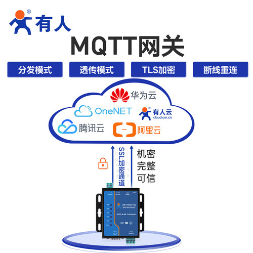 【有人物联网】双串口通讯服务器Modbus RTU转TCP网关rs485/232转以太网网口模块工业级网络物联网通信410s - 图1