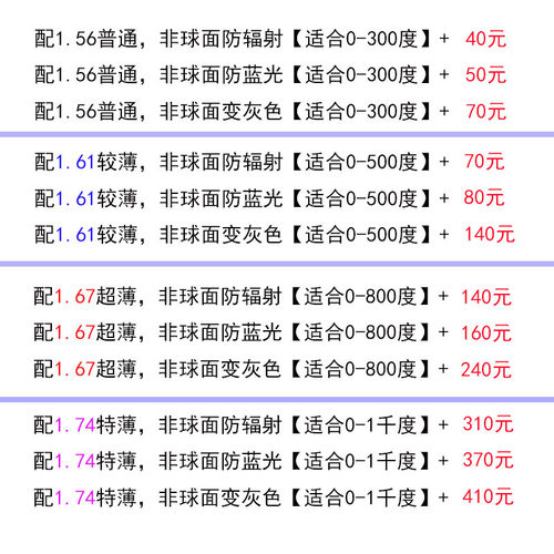 配近视眼镜补零钱专用链接【购买镜框请点开店铺首页进行选购】 - 图0