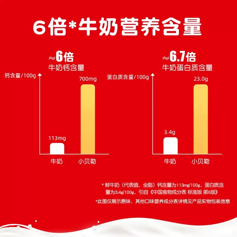 法国进口乐芝牛小贝勒原制奶酪小包装儿童零食原味乳酪5粒装干酪 - 图2