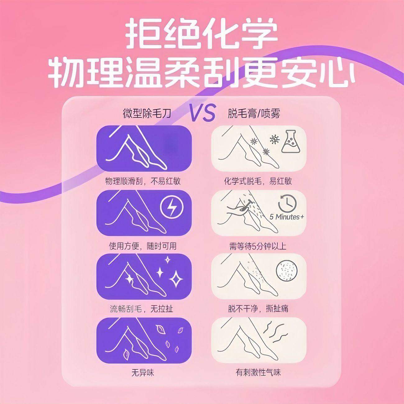 唇毛刀迷你便携初学女去腋毛腿毛比基尼去手毛脱毛神器刮私处毛刀,淘宝优惠券,粉丝福利购,淘宝优惠卷