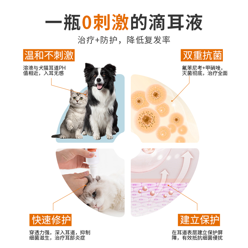 氟苯尼考甲硝唑滴耳液宠物狗狗猫咪耳螨专用药猫用耳朵发炎中耳炎 - 图2